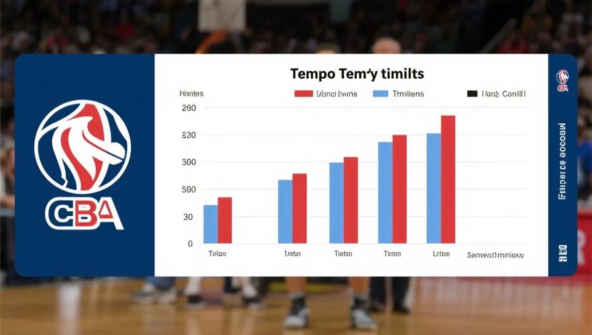 CBA临场趋势示意图